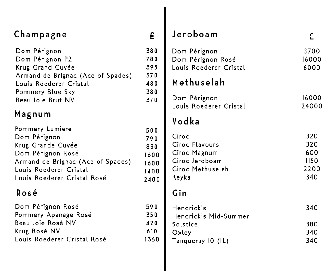 Tonteria London Bottle Prices