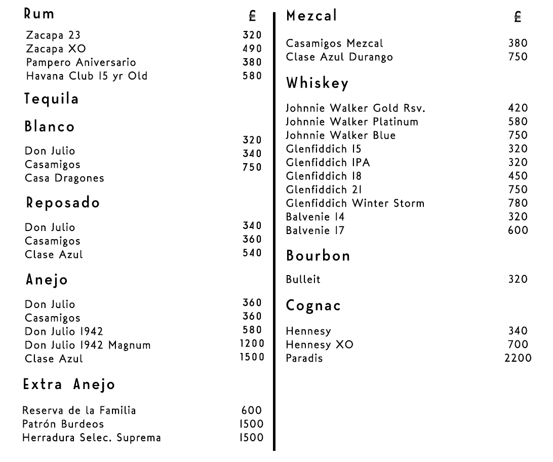 Tonteria Bottle Prices
